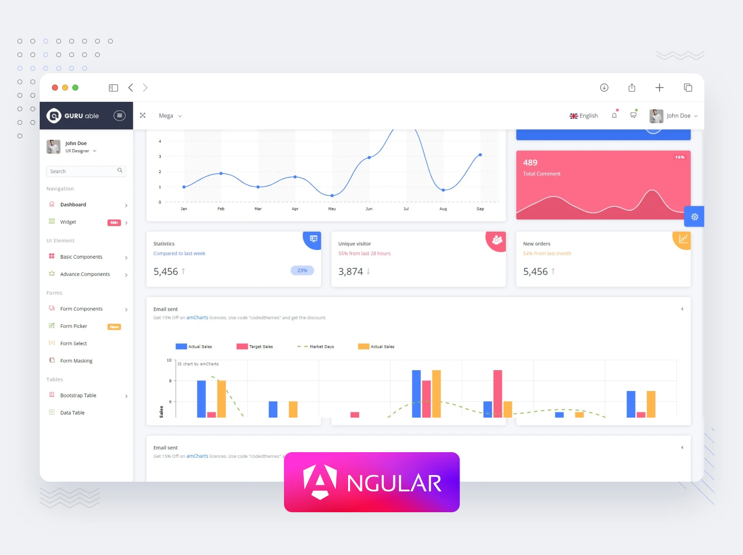 Guru able angular admin template - codedthemes